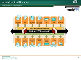 Architekturüberblick Mule
2.2 Marktüberblick.Datenintegration




Christian Schieder
Open Source Business Intelligence     38
TDWI Jahrestagung, München 2007
 