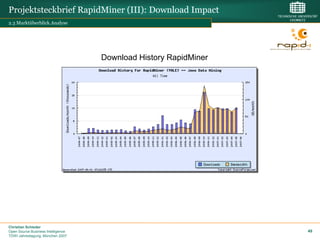 Projektsteckbrief RapidMiner (III): Download Impact
2.3 Marktüberblick.Analyse




                                    Download History RapidMiner




Christian Schieder
Open Source Business Intelligence                                 49
TDWI Jahrestagung, München 2007
 
