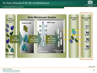 De facto Standard für BI-Architekturen
2.4 Marktüberblick.Presentation




          Data
                                            Data Warehouse System                              Analytical   Presentation
       Acquisition                                                                               Layer         Layer
         Layer                                                         DWH Layer
                                    Staging Layer




                                                                           ETL
                   ETL                            ETL
                                                                        SQL based
                 Bulk Load                     SQL based
                                                                       Insert/select
                                              Insert/select
                                                                        View build




                                                                                 Performance
                                                              Star-Schema          Objects
      File System




                                                                                                                     Quelle: IBM

Christian Schieder
Open Source Business Intelligence                                                                                            56
TDWI Jahrestagung, München 2007
 