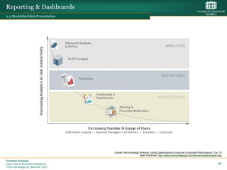 Reporting & Dashboards
2.4 Marktüberblick.Presentation




                                    Quelle: Microstrategy Webinar: Using Dashboards to Improve Corporate Performance: Top 10
                                                          Best Practices, http://www.microstrategy8.com/dynamicdashboards.asp

Christian Schieder
Open Source Business Intelligence                                                                                         57
TDWI Jahrestagung, München 2007
 