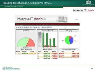 Building Dashboards. Open Source Style…
2.4 Marktüberblick.Presentation




Christian Schieder
Open Source Business Intelligence         63
TDWI Jahrestagung, München 2007
 