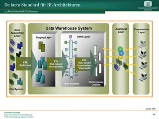 De facto Standard für BI-Architekturen
2.5 Marktüberblick.Plattformen




          Data
                                            Data Warehouse System                              Analytical   Presentation
       Acquisition                                                                               Layer         Layer
         Layer                                                         DWH Layer
                                    Staging Layer




                                                                           ETL
                   ETL                            ETL
                                                                        SQL based
                                               SQL based
                 Bulk Load                                             Insert/select
                                              Insert/select
                                                                        View build




                                                                                 Performance
                                                              Star-Schema          Objects
      File System




                                                                                                                     Quelle: IBM

Christian Schieder
Open Source Business Intelligence                                                                                            64
TDWI Jahrestagung, München 2007
 