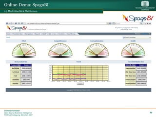 Online-Demo: SpagoBI
2.5 Marktüberblick.Plattformen




Christian Schieder
Open Source Business Intelligence   69
TDWI Jahrestagung, München 2007
 