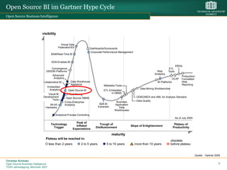 Open Source BI im Gartner Hype Cycle
Open Source Business Intelligence




                            visibility


                                              Virtual Data
                                            Federation/EII                 Dashboards/Scorecards
                                                                           Corporate Performance Management
                                      BAM/Real-Time BI


                                       SOA-Enabled BI
                                                                                                                                                 EBISs
                                    Convergence                                                                                           ETL
                                EBIS/BI Platforms                                                                              Web       Tools
                                                                                                                             Analytics
                                        Advanced                                                                                                      Production/
                                         Analytics                                                                                            OLAP    Formatted/
                             Collaborative BI            Data Warehouse                                                        BI Platforms           Web
                                                         Appliance                   Metadata Tools                                                   Reporting
                                    Embedded
                                     Analytics                                                                    Data Mining Workbenches
                                                       Open Source BI                ETL Embedded
                                Visual BI               Text Mining                       in DBMS
                             Development              Open Source DBMS                                         ODBO/MDX and XML for Analysis Standard
                                    Tools                                                                      Data Quality
                                                     Cross-Enterprise                          Business
                                  64-bit             Analytics                    B2B BI      Application
                               Hardware                                          Extranets       Data
                                                                                              Warehouses
                                          Analytical Process Controlling
                                                                                                                                                 As of July 2005
                                                             Peak of
                                      Technology                                  Trough of                                                    Plateau of
                                                             Inflated                                       Slope of Enlightenment
                                        Trigger                                Disillusionment                                                Productivity
                                                           Expectations

                                                                                             maturity
                               Plateau will be reached in:
                                                                                                                                            obsolete
                                     less than 2 years            2 to 5 years          5 to 10 years         more than 10 years            before plateau


                                                                                                                                                                   Quelle: Gartner 2005

Christian Schieder
Open Source Business Intelligence                                                                                                                                                    7
TDWI Jahrestagung, München 2007
 