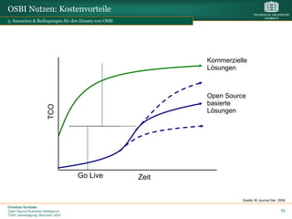 OSBI Nutzen: Kostenvorteile
3. Szenarien & Bedingungen für den Einsatz von OSBI




                                                             Kommerzielle
                                                             Lösungen



                                                             Open Source
                                                             basierte
                        TCO




                                                             Lösungen




                                    Go Live           Zeit

                                                                       Quelle: BI Journal Dez. 2006

Christian Schieder
Open Source Business Intelligence                                                               73
TDWI Jahrestagung, München 2007
 