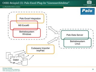OSBI-Beispiel (I): Palo Excel Plug-In “Lizenzarchitektur”
2.3 Marktüberblick.Analyse




                                Palo Excel Integration


                             MS Excel®

                               Betriebssystem
                                  Windows                       Palo Data Server

                                                                   Betriebssystem
                                                                        Linux

                                            Cubeware Importer
                                                ImpPalo



                   Daten


Christian Schieder
Open Source Business Intelligence                                                   83
TDWI Jahrestagung, München 2007
 