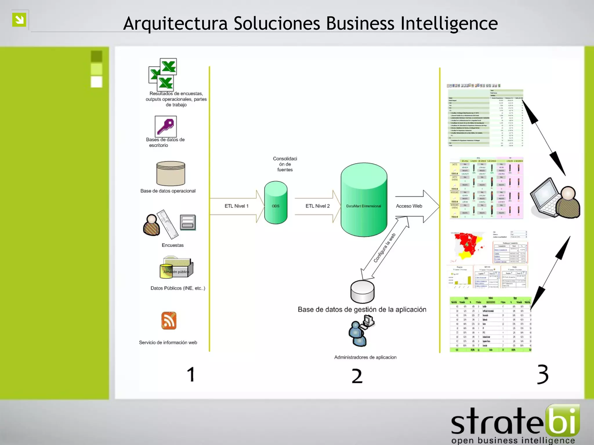    Arquitectura Soluciones Business Intelligence
 