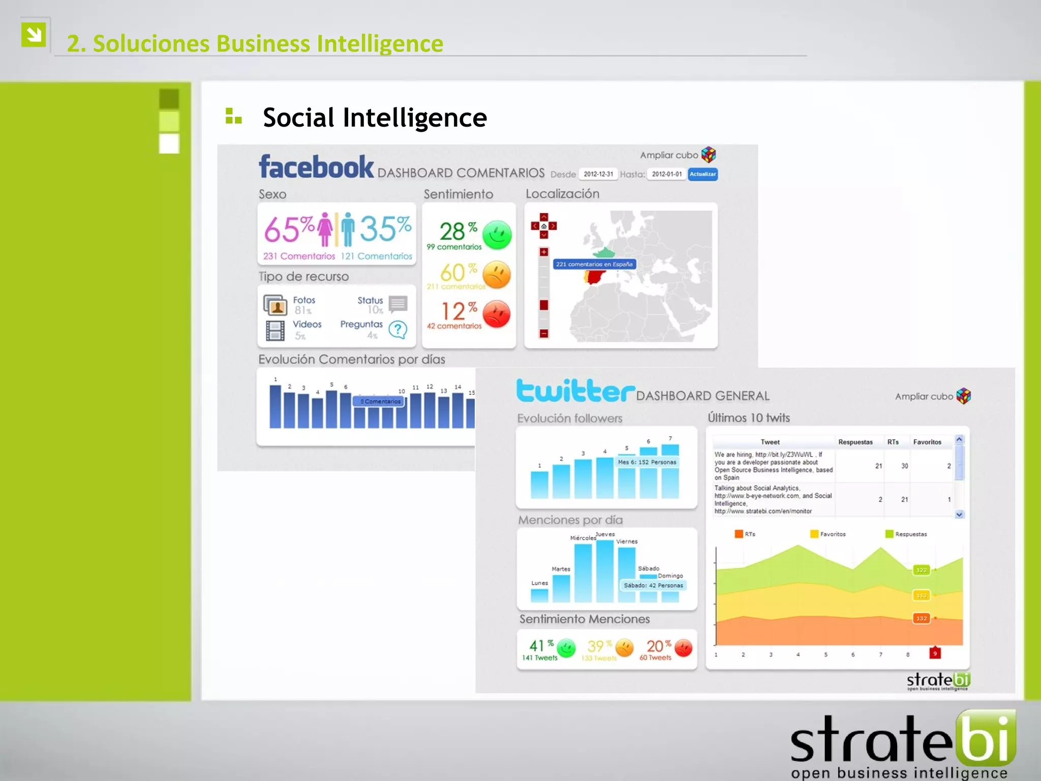   2. Soluciones Business Intelligence

                      Social Intelligence
 