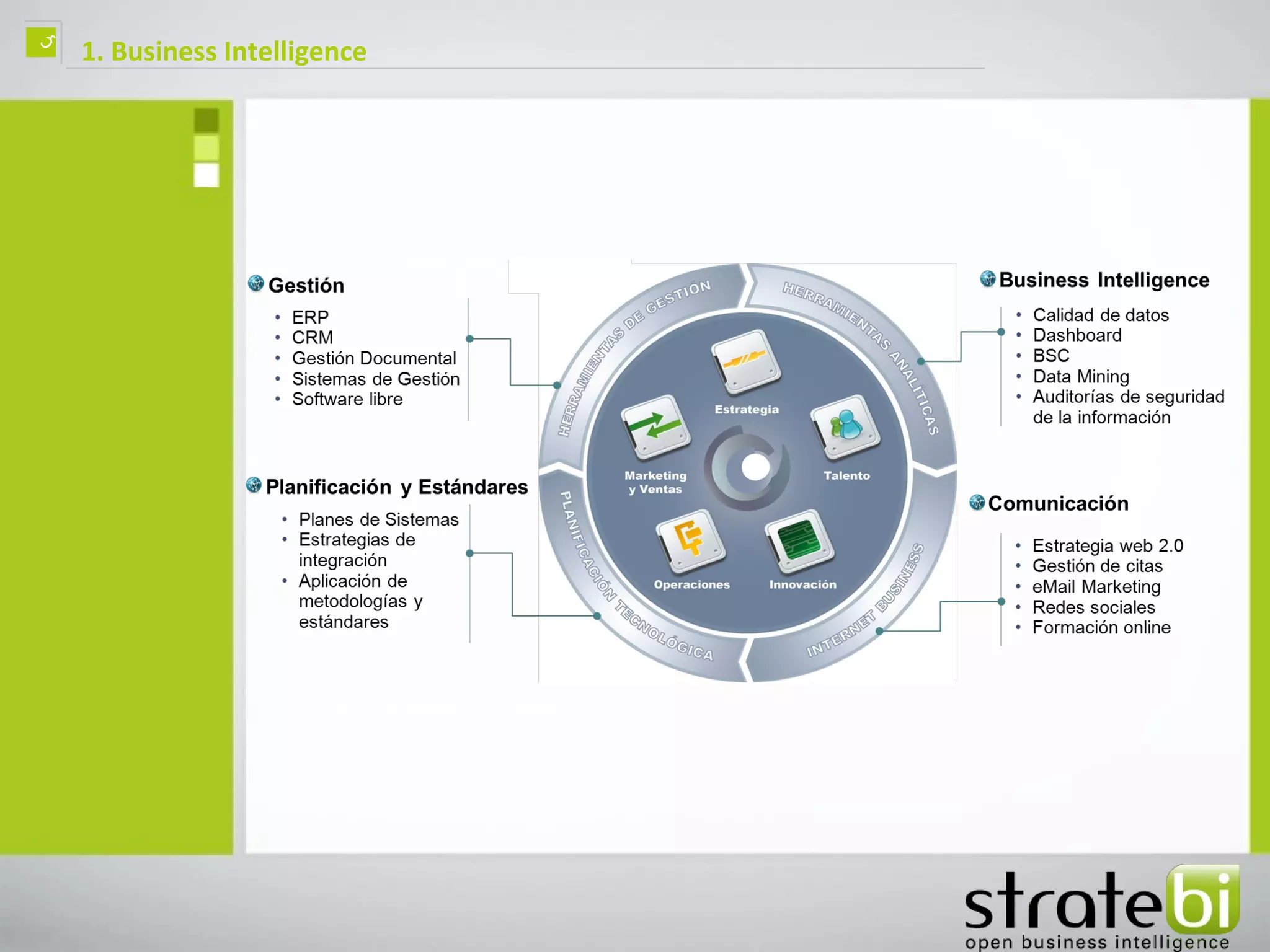ç   1. Business Intelligence
 