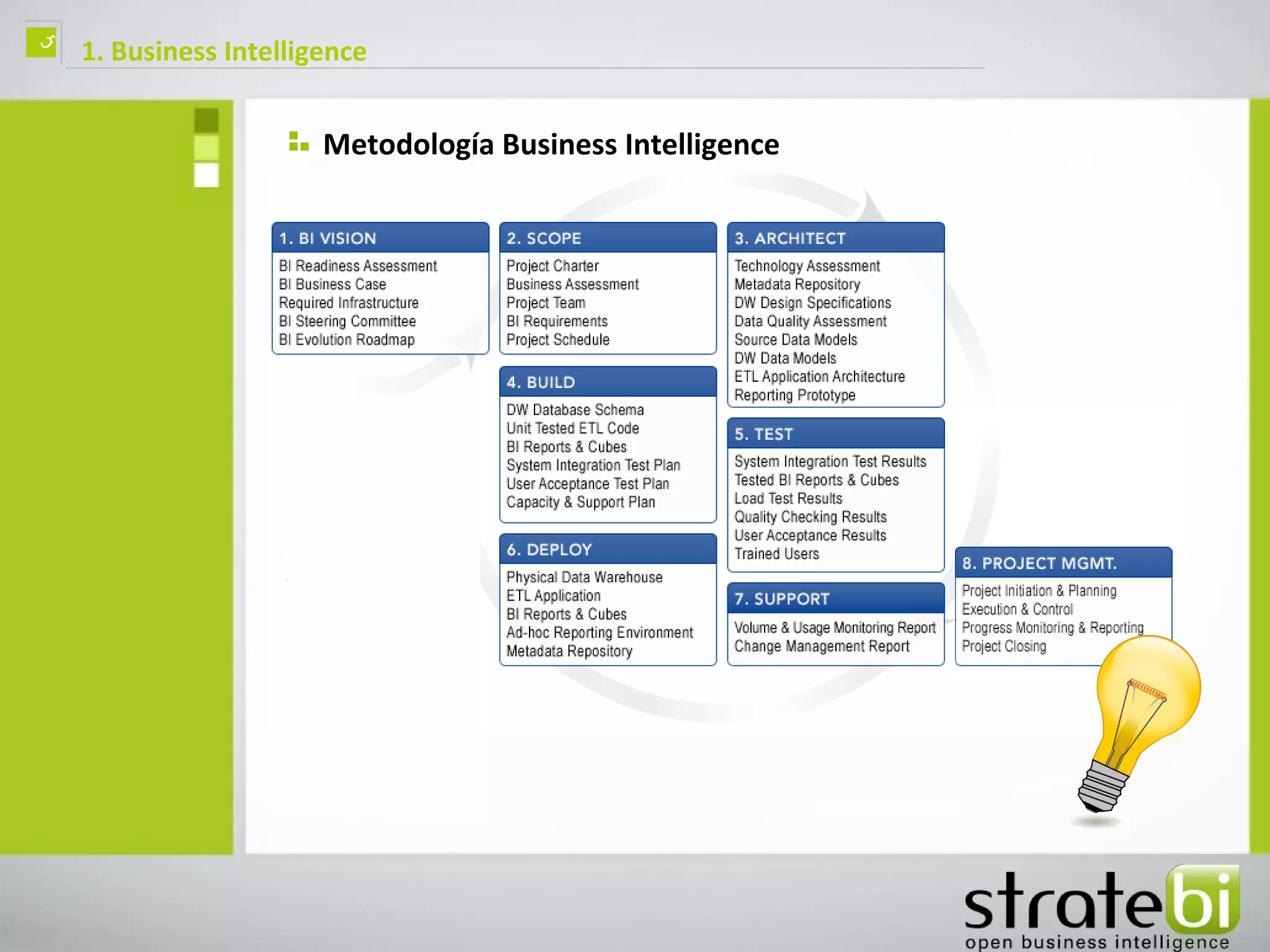 ç   1. Business Intelligence


                        Metodología Business Intelligence
 