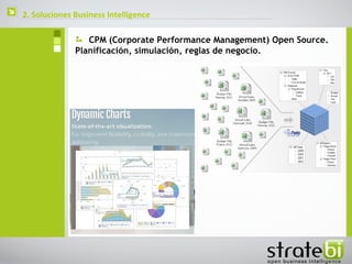    2. Soluciones Business Intelligence

                     CPM (Corporate Performance Management) Open Source.
                  Planificación, simulación, reglas de negocio.
 