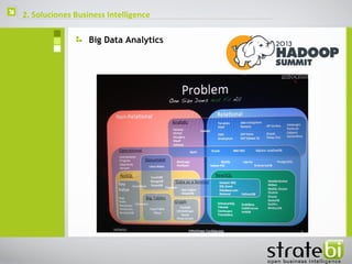    2. Soluciones Business Intelligence

                      Big Data Analytics
 