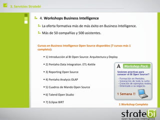ç   3. Servicios Stratebi


                        4. Workshops Business Intelligence
                            La oferta formativa más de más éxito en Business Intelligence.
                            Más de 50 compañías y 500 asistentes.


                      Cursos en Business Intelligence Open Source disponbles (7 cursos más 1
                      completo):

                            • 1) Introducción al BI Open Source: Arquitectura y Deploy

                            • 2) Pentaho Data Integration. ETL-Kettle

                            • 3) Reporting Open Source

                            • 4) Pentaho Analysis OLAP

                            • 5) Cuadros de Mando Open Source

                            • 6) Talend Open Studio

                            • 7) Eclipse BIRT
                                                                                         1 Workshop Completo
 