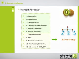 ç   1. Business Intelligence


                        Business Data Strategy


                               1. Data Quality.

                               2. Data Profiling.

                               3. Data Integration.

                               4. Data Marts/Data Warehouse

                               5. Business Data Model.

                               6. Business Intelligence.

                               7. Gestión Documental.

                               8. BPM.
                                                                 Business Strategy
                               9. Aplicaciones de Gestión.

                               10. Planificación y Simulación.

                               11. Extensiones de CRM y ERP
 