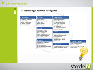 ç   1. Business Intelligence


                        Metodología Business Intelligence
 