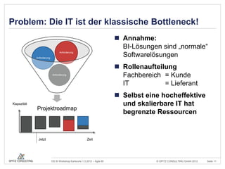 Problem: Die IT ist der klassische Bottleneck!
                                                                          Annahme:
                                                                           BI-Lösungen sind „normale“
                                Anforderung

            Anforderung
                                                                           Softwarelösungen
                                                                          Rollenaufteilung
                          Anforderung
                                                                           Fachbereich = Kunde
                                                                           IT           = Lieferant
                                                                          Selbst eine hocheffektive
Kapazität                                                                  und skalierbare IT hat
            Projektroadmap
                                                                           begrenzte Ressourcen


             Jetzt                                      Zeit




                          OS BI Workshop Karlsruhe 1.3.2012 – Agile BI                © OPITZ CONSULTING GmbH 2012   Seite 11
 