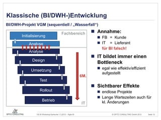 Klassische (BI/DWH-)Entwicklung
BI/DWH-Projekt VGM (sequentiell / „Wasserfall“)

                                              Fachbereich              Annahme:
        Initialisierung                                                  FB = Kunde
            Analyse                                                      IT = Lieferant
                                                                          für BI falsch!
            Analyse
                                                                       IT bildet immer einen
              Design
                                                                        Bottleneck
                                                                         egal wie effektiv/effizient
             Umsetzung
                                                                          aufgestellt
                                                                6M.
                    Test
                                                                       Sichtbarer Effekte
                    Rollout                                              endlose Projekte
                                                                         Lange Wartezeiten auch für
                       Betrieb                                            kl. Änderungen
                                                                IT

                 OS BI Workshop Karlsruhe 1.3.2012 – Agile BI                   © OPITZ CONSULTING GmbH 2012   Seite 12
 