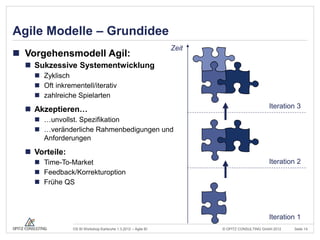 Agile Modelle – Grundidee
                                                               Zeit
 Vorgehensmodell Agil:
   Sukzessive Systementwicklung
     Zyklisch
     Oft inkrementell/iterativ
     zahlreiche Spielarten

   Akzeptieren…                                                                            Iteration 3
     …unvollst. Spezifikation
     …veränderliche Rahmenbedigungen und
      Anforderungen

   Vorteile:
     Time-To-Market                                                                        Iteration 2
     Feedback/Korrekturoption
     Frühe QS



                                                                                            Iteration 1
                OS BI Workshop Karlsruhe 1.3.2012 – Agile BI          © OPITZ CONSULTING GmbH 2012   Seite 14
 