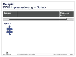 Beispiel:
DWH Implementierung in Sprints
Sources                                                                 Business
                                                                        Layer



Sprint 1




           OS BI Workshop Karlsruhe 1.3.2012 – Agile BI   © OPITZ CONSULTING GmbH 2012   Seite 22
 