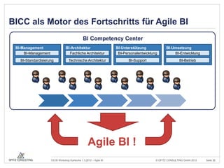 BICC als Motor des Fortschritts für Agile BI
                                               BI Competency Center
 BI-Management                   BI-Architektur                     BI-Unterstützung             BI-Umsetzung
     BI-Management                 Fachliche Architektur             BI-Personalentwicklung          BI-Entwicklung
   BI-Standardisierung             Technische Architektur                  BI-Support                     BI-Betrieb




                                                    Agile BI !
                     OS BI Workshop Karlsruhe 1.3.2012 – Agile BI                         © OPITZ CONSULTING GmbH 2012   Seite 28
 