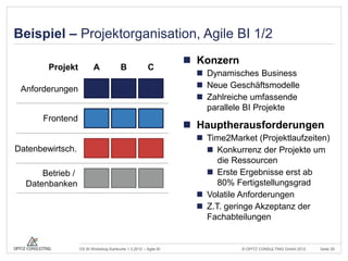 Beispiel – Projektorganisation, Agile BI 1/2
                                                                  Konzern
        Projekt          A              B              C
                                                                    Dynamisches Business
 Anforderungen                                                      Neue Geschäftsmodelle
                                                                    Zahlreiche umfassende
                                                                     parallele BI Projekte
      Frontend
                                                                  Hauptherausforderungen
                                                                    Time2Market (Projektlaufzeiten)
Datenbewirtsch.                                                       Konkurrenz der Projekte um
                                                                        die Ressourcen
      Betrieb /                                                       Erste Ergebnisse erst ab
  Datenbanken                                                           80% Fertigstellungsgrad
                                                                    Volatile Anforderungen
                                                                    Z.T. geringe Akzeptanz der
                                                                     Fachabteilungen


                  OS BI Workshop Karlsruhe 1.3.2012 – Agile BI                © OPITZ CONSULTING GmbH 2012   Seite 29
 