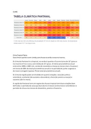 CLIMA
ClimaTropical Típico
Esse climaé quente e semi-úmido,comchuvasno verão e secasno inverno.
O clima do Pantanal é o tropical, no verão é quente e fica em torno de 32° graus e
no inverno é frio e seco, com média de 21° graus. O índice pluviométrico anual
está entre 1000 e 1400 mm, sendo de novembro a março os meses mais chuvosos (
em torno de 68% do total pluviométrico anual) e no período de junho a agosto o
de maior estiagem (apenas 7% do total pluviométrico anual).
O clima da região pode ser dividido em quatro estações: seca (de junho a
setembro), enchente (de outubro a dezembro), cheia (de janeiro a março) e
vazante (abril e maio).
A região do Pantanal tem um regime de chuvas tropical com duas estações bem
definidas: o período de seca que dura de 4 a 5 meses (entre maio e setembro) e o
período de chuva nos meses de dezembro, janeiro e fevereiro.
 