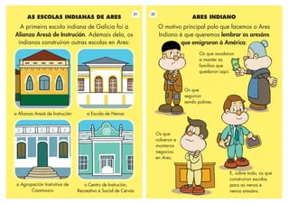 a Alianza Aresá de Instrución a Escola de Nenas
a Agrupación Instrutiva de
Caamouco
o Centro de Instrución,
Recreativo e Social de Cervás
AS ESCOLAS INDIANAS DE ARES
A primeira escola indiana de Galicia foi a
Alianza Aresá de Instrución. Ademais dela, os
indianos construíron outras escolas en Ares:
21 22
ARES INDIANO
O motivo principal polo que facemos o Ares
Indiano é que queremos lembrar os aresáns
que emigraron á América:
Os que
seguiron
sendo pobres.
Os que axudaron
a manter as
familias que
quedaron aquí.
Os que
volveron e
montaron
negocios
en Ares.
E, sobre todo, os que
construíron escolas
para as nenas e
nenos aresáns.
 