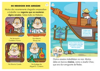 Moitos dos recentemente chegados empezaban
a traballar nos negocios que xa montaran
algúns aresáns. Sobre todo na Habana.
OS NEGOCIOS DOS ARESÁNS
9
Na ferraxaría
Casteleiro Vizoso
Na taberna
Sloopy Joe
Na libraría Canelo Na bodega de
Miguel G. Curbeira
Outros aresáns traballaban no mar. Moitos
deles en barcos viveiros, como o Josefa Chao,
que era dun emigrante de Redes.
10
A adega estaba
furada no fondo.
Os furados tiñan
o tamaño dun CD.
Ás veces os borcos deixaban o
peixe en gaiolas somerxidas
(cachuchas) e marchaban
outra vez a pescar.
 
