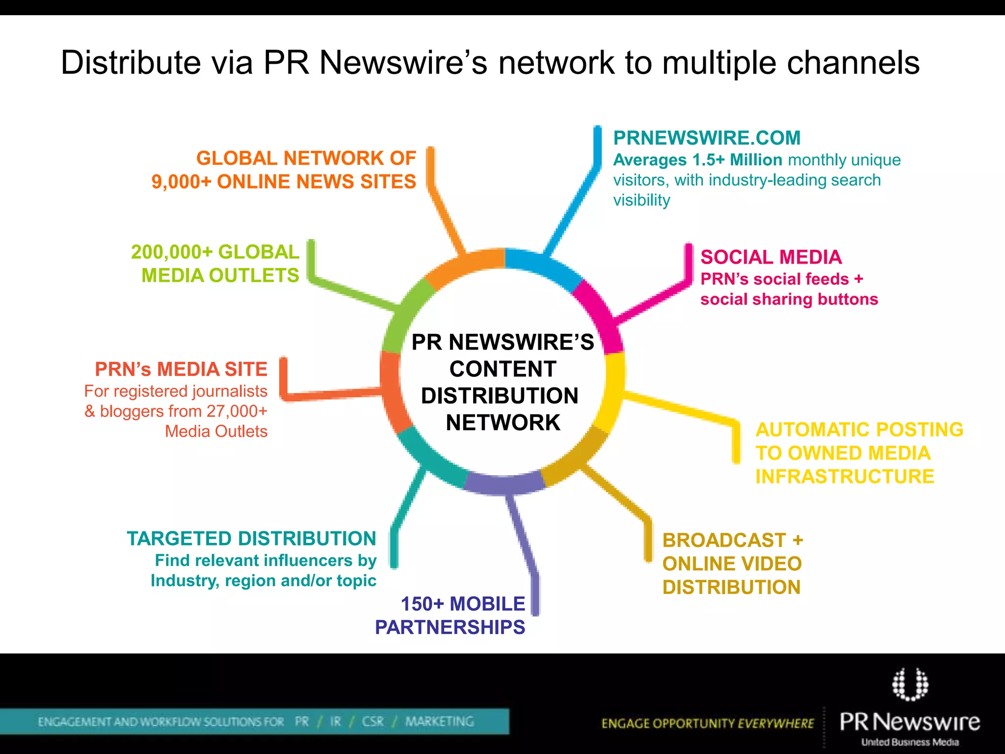 Distribute via PR Newswire’s network to multiple channels

                                                          PRNEWSWIRE.COM
               GLOBAL NETWORK OF                          Averages 1.5+ Million monthly unique
          9,000+ ONLINE NEWS SITES                        visitors, with industry-leading search
                                                          visibility


       200,000+ GLOBAL                                               SOCIAL MEDIA
        MEDIA OUTLETS                                                PRN’s social feeds +
                                                                     social sharing buttons

                                          PR NEWSWIRE’S
  PRN’s MEDIA SITE                           CONTENT
 For registered journalists                DISTRIBUTION
 & bloggers from 27,000+
            Media Outlets                    NETWORK                        AUTOMATIC POSTING
                                                                            TO OWNED MEDIA
                                                                            INFRASTRUCTURE


       TARGETED DISTRIBUTION                                    BROADCAST +
           Find relevant influencers by                         ONLINE VIDEO
          Industry, region and/or topic                         DISTRIBUTION
                                        150+ MOBILE
                                      PARTNERSHIPS
 