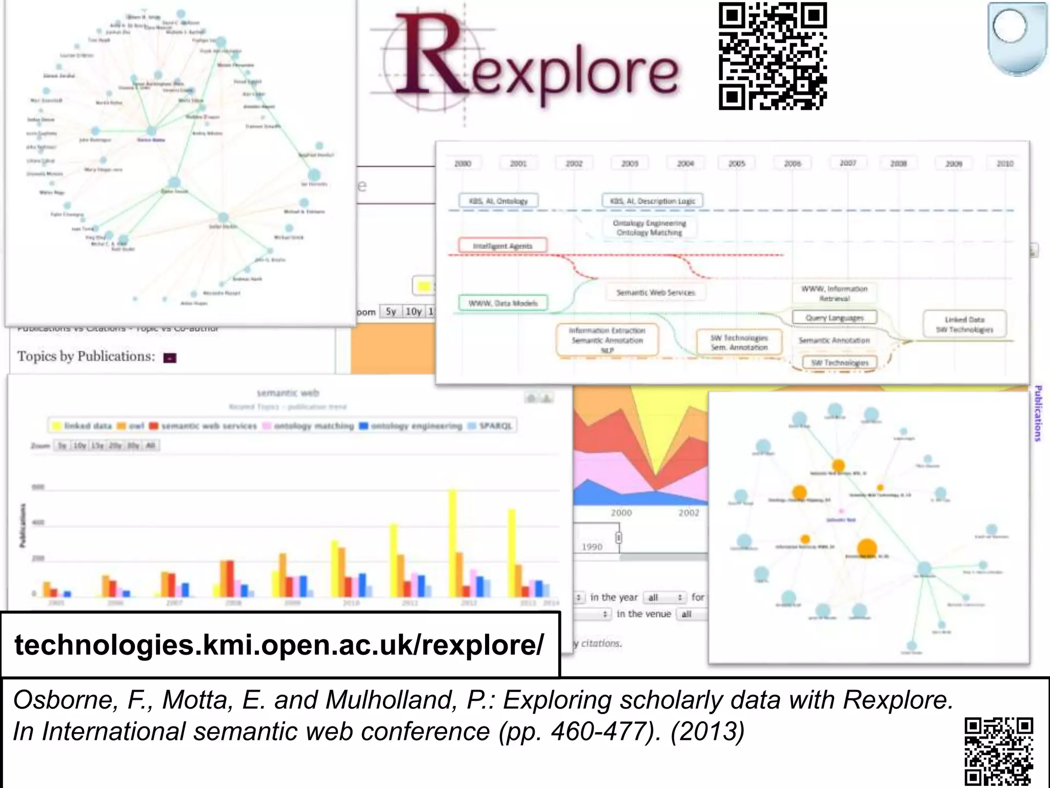 44
Osborne, F., Motta, E. and Mulholland, P.: Exploring scholarly data with Rexplore.
In International semantic web conference (pp. 460-477). (2013)
technologies.kmi.open.ac.uk/rexplore/
 