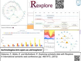 44
Osborne, F., Motta, E. and Mulholland, P.: Exploring scholarly data with Rexplore.
In International semantic web confer...