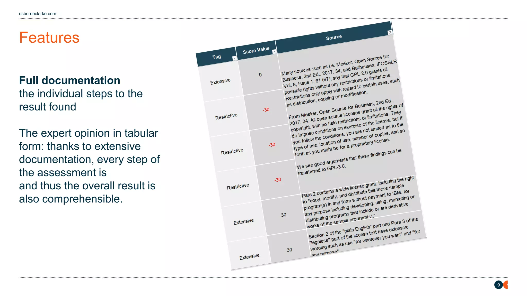 9
osborneclarke.com
Features
Full documentation
the individual steps to the
result found
The expert opinion in tabular
form: thanks to extensive
documentation, every step of
the assessment is
and thus the overall result is
also comprehensible.
 