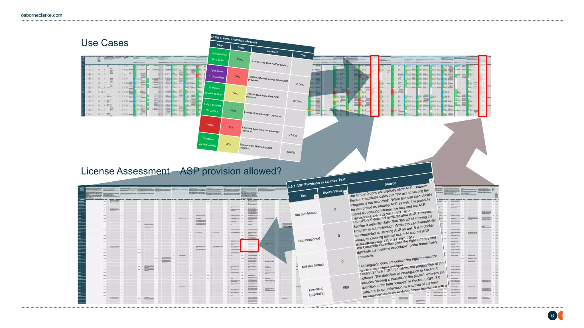 6
osborneclarke.com
Use Cases
License Assessment – ASP provision allowed?
ully Compliant
o Conflict 100
License does allow ASP provision.
Open Issue
To be clarified
50 Unclear, whether license allows ASP
provision.
50,00
Compliant
Conflict Unlikely
0 License does likely allow ASP
provision.
,00
ully Compliant
o Conflict 100
License does allow ASP provision.
Conflict
20 License s does likely not allow ASP
provision.
,00
Compliant
Conflict Unlikely
0 License does likely allow ASP
provision.
5 ,00
ully Compliant
o Conflict 100
License does allow ASP provision.
Open Issue
To be clarified
50 Unclear, whether license allows ASP
provision.
50,00
Compliant
Conflict Unlikely
0 License does likely allow ASP
provision.
,00
ully Compliant
o Conflict 100
License does allow ASP provision.
Conflict
20 License s does likely not allow ASP
provision.
,00
Compliant
Conflict Unlikely
0 License does likely allow ASP
provision.
5 ,00
 