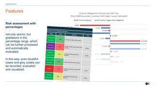 11
osborneclarke.com
Features
Risk assessment with
percentages
not only yes/no, but
gradations in the
percentage range, which
can be further processed
and automatically
evaluated.
In this way, even doubtful
cases and grey scales can
be recorded, evaluated
and visualised.
ully Compliant
o Conflict
100 License does allow ASP provision.
Open Issue
To be clarified
50 Unclear, whether license allows ASP
provision. 50,00
Compliant
Conflict Unlikely
0 License does likely allow ASP
provision. ,00
ully Compliant
o Conflict
100 License does allow ASP provision.
Conflict 20 License s does likely not allow ASP
provision. ,00
Compliant
Conflict Unlikely
0 License does likely allow ASP
provision. 5 ,00
 