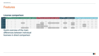 14
osborneclarke.com
Features
License comparison
Quick overview of the main
differences between individual
licenses in direct comparison
 