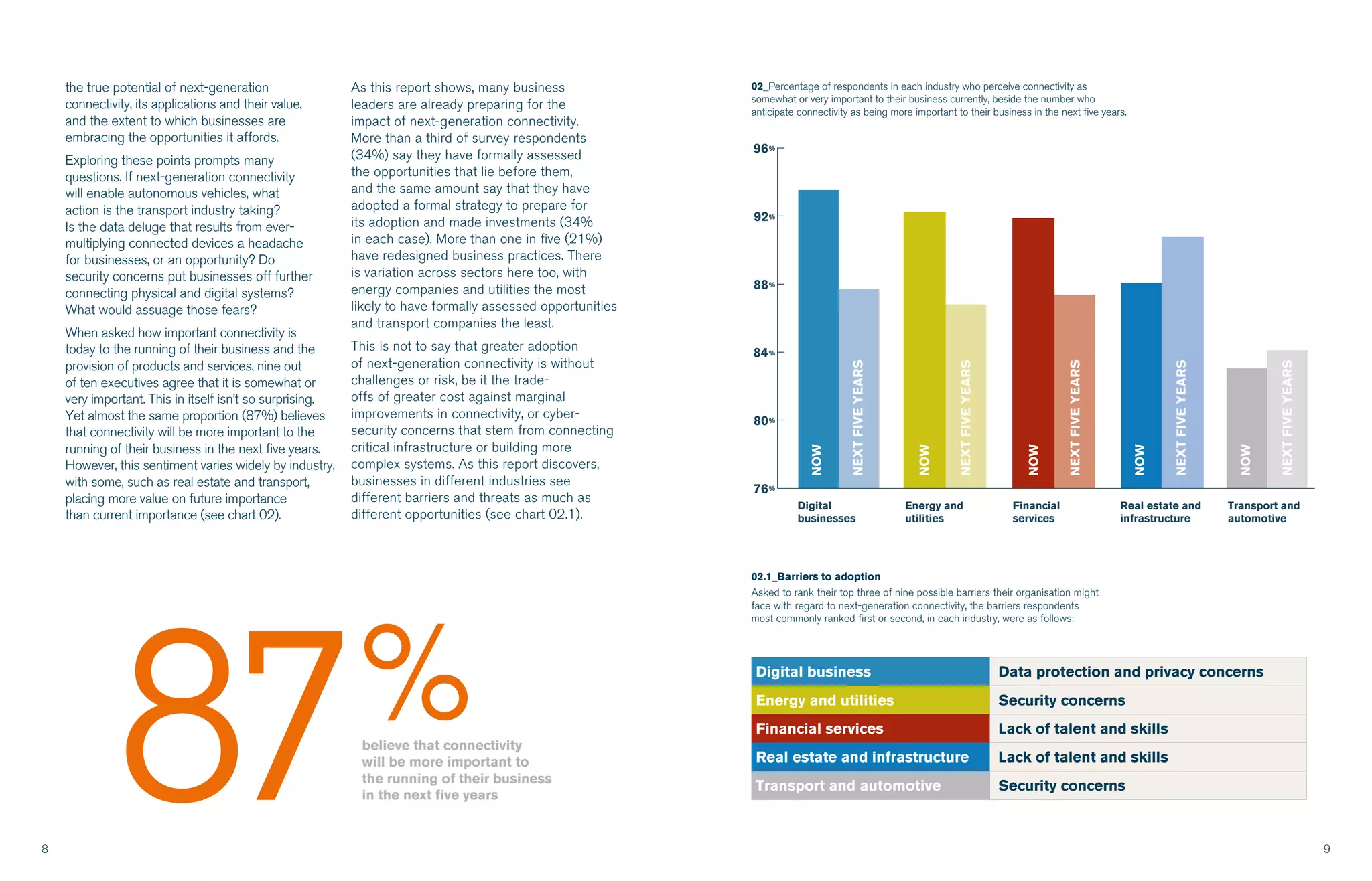 8 9
the true potential of next-generation
connectivity, its applications and their value,
and the extent to which businesses are
embracing the opportunities it affords.
Exploring these points prompts many
questions. If next-generation connectivity
will enable autonomous vehicles, what
action is the transport industry taking?
Is the data deluge that results from ever-
multiplying connected devices a headache
for businesses, or an opportunity? Do
security concerns put businesses off further
connecting physical and digital systems?
What would assuage those fears?
When asked how important connectivity is
today to the running of their business and the
provision of products and services, nine out
of ten executives agree that it is somewhat or
very important. This in itself isn’t so surprising.
Yet almost the same proportion (87%) believes
that connectivity will be more important to the
running of their business in the next five years.
However, this sentiment varies widely by industry,
with some, such as real estate and transport,
placing more value on future importance
than current importance (see chart 02).
02_Percentage of respondents in each industry who perceive connectivity as
somewhat or very important to their business currently, beside the number who
anticipate connectivity as being more important to their business in the next five years.
Digital business Data protection and privacy concerns
Energy and utilities Security concerns
Financial services Lack of talent and skills
Real estate and infrastructure Lack of talent and skills
Transport and automotive Security concerns
02.1_Barriers to adoption
Asked to rank their top three of nine possible barriers their organisation might
face with regard to next-generation connectivity, the barriers respondents
most commonly ranked first or second, in each industry, were as follows:
As this report shows, many business
leaders are already preparing for the
impact of next-generation connectivity.
More than a third of survey respondents
(34%) say they have formally assessed
the opportunities that lie before them,
and the same amount say that they have
adopted a formal strategy to prepare for
its adoption and made investments (34%
in each case). More than one in five (21%)
have redesigned business practices. There
is variation across sectors here too, with
energy companies and utilities the most
likely to have formally assessed opportunities
and transport companies the least.
This is not to say that greater adoption
of next-generation connectivity is without
challenges or risk, be it the trade-
offs of greater cost against marginal
improvements in connectivity, or cyber-
security concerns that stem from connecting
critical infrastructure or building more
complex systems. As this report discovers,
businesses in different industries see
different barriers and threats as much as
different opportunities (see chart 02.1).
believe that connectivity
will be more important to
the running of their business
in the next five years87%
Digital
businesses
Energy and
utilities
Financial
services
Real estate and
infrastructure
Transport and
automotive
 