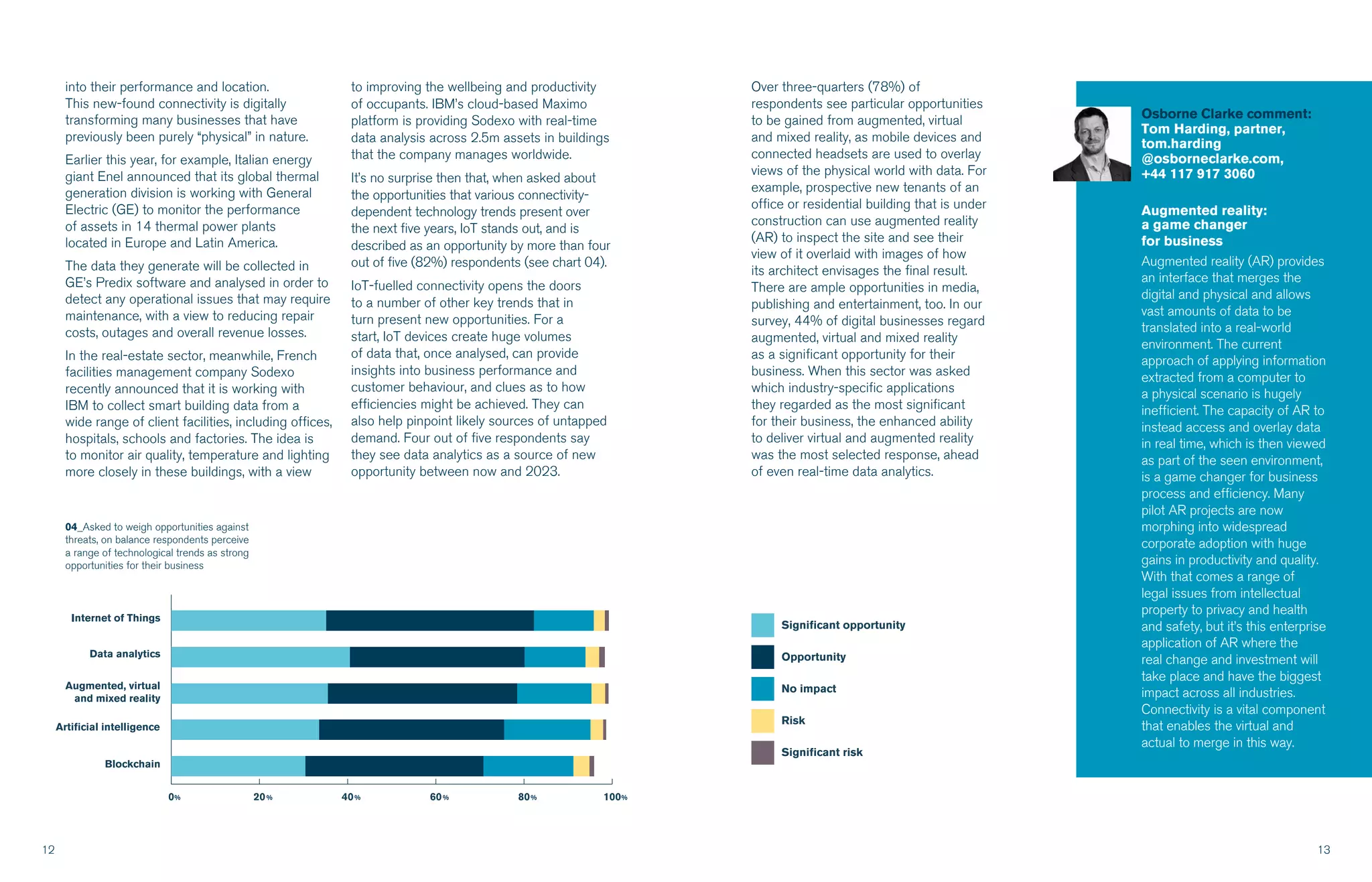 12 13
into their performance and location.
This new-found connectivity is digitally
transforming many businesses that have
previously been purely “physical” in nature.
Earlier this year, for example, Italian energy
giant Enel announced that its global thermal
generation division is working with General
Electric (GE) to monitor the performance
of assets in 14 thermal power plants
located in Europe and Latin America.
The data they generate will be collected in
GE’s Predix software and analysed in order to
detect any operational issues that may require
maintenance, with a view to reducing repair
costs, outages and overall revenue losses.
In the real-estate sector, meanwhile, French
facilities management company Sodexo
recently announced that it is working with
IBM to collect smart building data from a
wide range of client facilities, including offices,
hospitals, schools and factories. The idea is
to monitor air quality, temperature and lighting
more closely in these buildings, with a view
Over three-quarters (78%) of
respondents see particular opportunities
to be gained from augmented, virtual
and mixed reality, as mobile devices and
connected headsets are used to overlay
views of the physical world with data. For
example, prospective new tenants of an
office or residential building that is under
construction can use augmented reality
(AR) to inspect the site and see their
view of it overlaid with images of how
its architect envisages the final result.
There are ample opportunities in media,
publishing and entertainment, too. In our
survey, 44% of digital businesses regard
augmented, virtual and mixed reality
as a significant opportunity for their
business. When this sector was asked
which industry-specific applications
they regarded as the most significant
for their business, the enhanced ability
to deliver virtual and augmented reality
was the most selected response, ahead
of even real-time data analytics.
to improving the wellbeing and productivity
of occupants. IBM’s cloud-based Maximo
platform is providing Sodexo with real-time
data analysis across 2.5m assets in buildings
that the company manages worldwide.
It’s no surprise then that, when asked about
the opportunities that various connectivity-
dependent technology trends present over
the next five years, IoT stands out, and is
described as an opportunity by more than four
out of five (82%) respondents (see chart 04).
IoT-fuelled connectivity opens the doors
to a number of other key trends that in
turn present new opportunities. For a
start, IoT devices create huge volumes
of data that, once analysed, can provide
insights into business performance and
customer behaviour, and clues as to how
efficiencies might be achieved. They can
also help pinpoint likely sources of untapped
demand. Four out of five respondents say
they see data analytics as a source of new
opportunity between now and 2023.
Osborne Clarke comment:
Tom Harding, partner,
tom.harding
@osborneclarke.com,
+44 117 917 3060
Augmented reality:
a game changer
for business
Augmented reality (AR) provides
an interface that merges the
digital and physical and allows
vast amounts of data to be
translated into a real-world
environment. The current
approach of applying information
extracted from a computer to
a physical scenario is hugely
inefficient. The capacity of AR to
instead access and overlay data
in real time, which is then viewed
as part of the seen environment,
is a game changer for business
process and efficiency. Many
pilot AR projects are now
morphing into widespread
corporate adoption with huge
gains in productivity and quality.
With that comes a range of
legal issues from intellectual
property to privacy and health
and safety, but it’s this enterprise
application of AR where the
real change and investment will
take place and have the biggest
impact across all industries.
Connectivity is a vital component
that enables the virtual and
actual to merge in this way.
04_Asked to weigh opportunities against
threats, on balance respondents perceive
a range of technological trends as strong
opportunities for their business
 