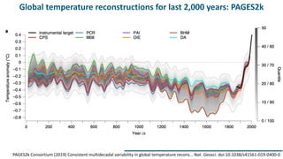 Temperature Reconstructions Extending the modern record back in time using proxy data | PDF