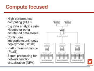 Designing OpenStack Architectures | PDF