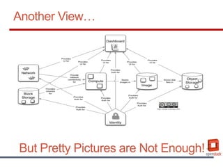 Designing OpenStack Architectures | PDF