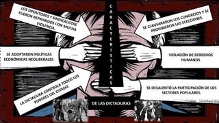 C
A
R
A
C
T
E
R
I
S
T
I
C
A
S
DE LAS DICTADURAS
SE ADOPTARON POLÍTICAS
ECONÓMICAS NEOLIBERALES.
VIOLACIÓN DE DERECHOS
HUMANOS
SE DESALENTÓ LA PARTICIPACIÓN DE LOS
SECTORES POPULARES.
 