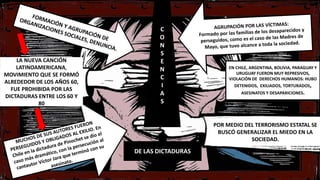 C
O
N
S
E
N
C
I
A
S
DE LAS DICTADURAS
LA NUEVA CANCIÓN
LATINOAMERICANA,
MOVIMIENTO QUE SE FORMÓ
ALREDEDOR DE LOS AÑOS 60,
FUE PROHIBIDA POR LAS
DICTADURAS ENTRE LOS 60 Y
80
EN CHILE, ARGENTINA, BOLIVIA, PARAGUAY Y
URUGUAY FUERON MUY REPRESIVOS,
VIOLACIÓN DE DERECHOS HUMANOS: HUBO
DETENIDOS, EXILIADOS, TORTURADOS,
ASESINATOS Y DESAPARICIONES.
POR MEDIO DEL TERRORISMO ESTATAL SE
BUSCÓ GENERALIZAR EL MIEDO EN LA
SOCIEDAD.
 