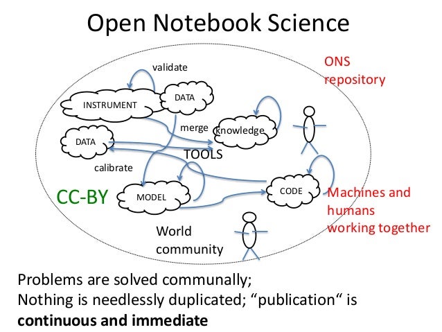Open data and Open Science Slide 45