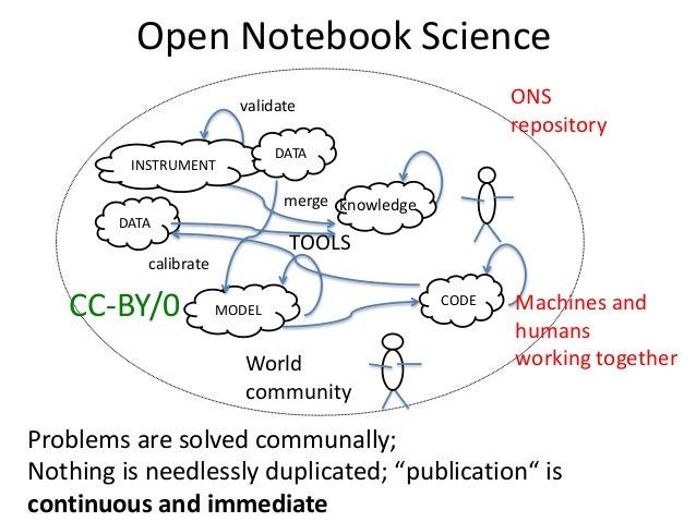 Open data and Open Science Slide 47