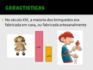 Os brinquedos de lata