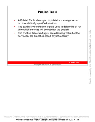 Publish Table

           •     A Publish Table allows you to publish a message to zero
                 or more statically specified services.
           •     The switch-style condition logic is used to determine at run
                 time which services will be used for the publish.




                                                                                                 Oracle University and The Consultants Network use only
           •     The Publish Table works just like a Routing Table but the
                 service for the branch is called asynchronously.




                                  Copyright © 2009, Oracle. All rights reserved.




THESE eKIT MATERIALS ARE FOR YOUR USE IN THIS CLASSROOM ONLY. COPYING eKIT MATERIALS FROM THIS
                               COMPUTER IS STRICTLY PROHIBITED
               Oracle Service Bus 10g R3: Design & Integrate Services for SOA 4 - 18
 