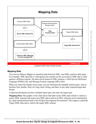 Mapping Data




                                                                                                           Oracle University and The Consultants Network use only
                                     Copyright © 2009, Oracle. All rights reserved.



    Mapping Data
     You can use XQuery Mapper to transform data between XML, non-XML, and Java data types.
     For example, XML data that is valid against one schema can be converted to XML that is valid
     against a different schema. The data can be based on XML schemas, a Web Service Definition
     Language (WSDL) file, and Message Format Language (MFL) files.
     When you select the Simple source type, you can transform the standard schema types, such as
     boolean, byte, double, float, int, long, short, String, and Date, to any other required target data
     format.
     A data transformation can have multiple input types, but only one target type.
     Mapping Data: The graphic in the slide shows that both source XML data (which is valid to a
     source XML schema) and source non-XML data (valid to an MFL schema) can be transformed
     by a data transformation built in the Eclipse Development Environment. The output is called the
     Target XML Data and is valid to the target XML schema.




THESE eKIT MATERIALS ARE FOR YOUR USE IN THIS CLASSROOM ONLY. COPYING eKIT MATERIALS FROM THIS
                               COMPUTER IS STRICTLY PROHIBITED
              Oracle Service Bus 10g R3: Design & Integrate Services for SOA 4 - 45
 