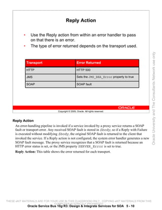Reply Action

            •     Use the Reply action from within an error handler to pass
                  on that there is an error.
            •     The type of error returned depends on the transport used.




                                                                                                          Oracle University and The Consultants Network use only
                Transport                             Error Returned

                HTTP                                  HTTP 500

                JMS                                   Sets the JMS_BEA_Error property to true

                SOAP                                  SOAP fault




                                    Copyright © 2009, Oracle. All rights reserved.



    Reply Action
     An error-handling pipeline is invoked if a service invoked by a proxy service returns a SOAP
     fault or transport error. Any received SOAP fault is stored in $body, so if a Reply with Failure
     is executed without modifying $body, the original SOAP fault is returned to the client that
     invoked the service. If a Reply action is not configured, the system error handler generates a new
     SOAP fault message. The proxy service recognizes that a SOAP fault is returned because an
     HTTP error status is set, or the JMS property SERVER_Error is set to true.
     Reply Action: This table shows the error returned for each transport.




THESE eKIT MATERIALS ARE FOR YOUR USE IN THIS CLASSROOM ONLY. COPYING eKIT MATERIALS FROM THIS
                               COMPUTER IS STRICTLY PROHIBITED
                Oracle Service Bus 10g R3: Design & Integrate Services for SOA 5 - 10
 
