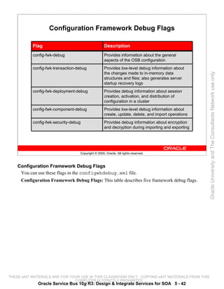 Configuration Framework Debug Flags

           Flag                                     Description
           config-fwk-debug                         Provides information about the general
                                                    aspects of the OSB configuration
           config-fwk-transaction-debug             Provides low-level debug information about
                                                    the changes made to in-memory data




                                                                                                    Oracle University and The Consultants Network use only
                                                    structures and files; also generates server
                                                    startup recovery logs
           config-fwk-deployment-debug              Provides debug information about session
                                                    creation, activation, and distribution of
                                                    configuration in a cluster
           config-fwk-component-debug               Provides low-level debug information about
                                                    create, update, delete, and import operations
           config-fwk-security-debug                Provides debug information about encryption
                                                    and decryption during importing and exporting




                                   Copyright © 2009, Oracle. All rights reserved.



    Configuration Framework Debug Flags
     You can use these flags in the configwkdebug.xml file.
     Configuration Framework Debug Flags: This table describes five framework debug flags.




THESE eKIT MATERIALS ARE FOR YOUR USE IN THIS CLASSROOM ONLY. COPYING eKIT MATERIALS FROM THIS
                               COMPUTER IS STRICTLY PROHIBITED
             Oracle Service Bus 10g R3: Design & Integrate Services for SOA 5 - 42
 