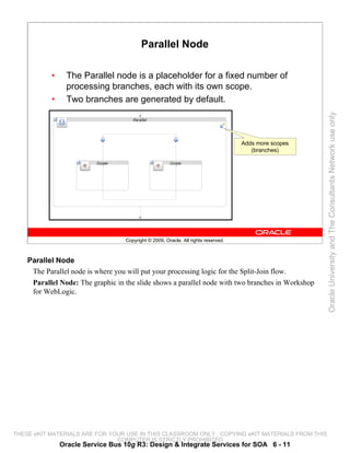 Parallel Node

           •     The Parallel node is a placeholder for a fixed number of
                 processing branches, each with its own scope.
           •     Two branches are generated by default.




                                                                                                       Oracle University and The Consultants Network use only
                                                                                    Adds more scopes
                                                                                       (branches)




                                   Copyright © 2009, Oracle. All rights reserved.



    Parallel Node
     The Parallel node is where you will put your processing logic for the Split-Join flow.
     Parallel Node: The graphic in the slide shows a parallel node with two branches in Workshop
     for WebLogic.




THESE eKIT MATERIALS ARE FOR YOUR USE IN THIS CLASSROOM ONLY. COPYING eKIT MATERIALS FROM THIS
                               COMPUTER IS STRICTLY PROHIBITED
               Oracle Service Bus 10g R3: Design & Integrate Services for SOA 6 - 11
 
